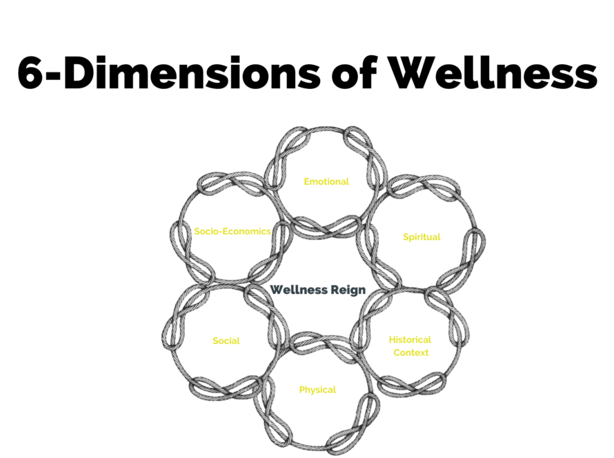 6 dimensions of wellness